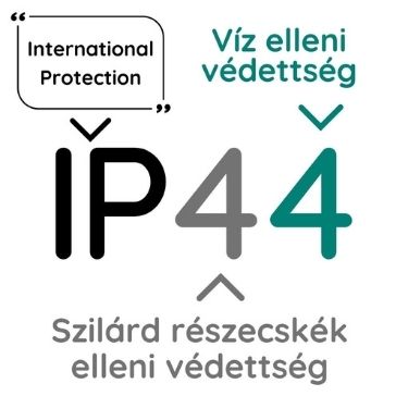 IP VÉDETTSÉGI FOKOZATOK SZEREPE A FÜRDŐSZOBÁBAN ÉS A KERTBEN